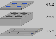 MEMS 固体化学推进阵列结构图