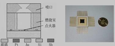 清华大学研制的MEMS微推进器单元结构及原理样机