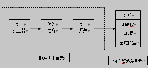 爆炸箔起爆系统结构图