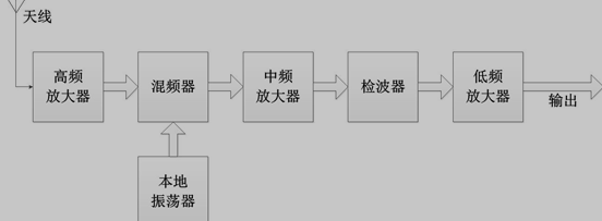 超外差式接收机原理图