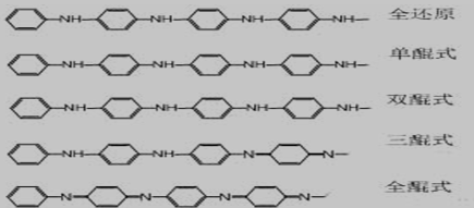 Green提出的聚苯胺的命名