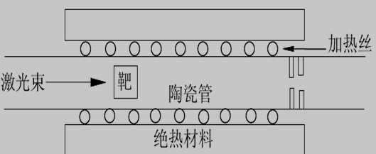 激光辅助催化生长法制备纳米线设备示意图