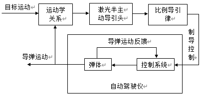 比例导引回路原理图