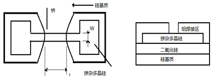 典型SCB芯片结构示意图