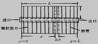 热管辐射器结构示意图[