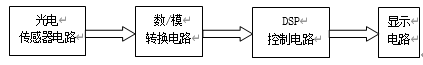 光电传感器信号采集系统设计组成图