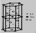 LiCoO2层状结构示意图