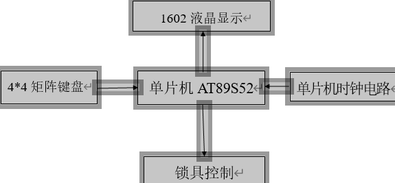 单片机保险柜密码锁系统总设计结构图