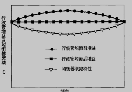 宽带均衡器原理图