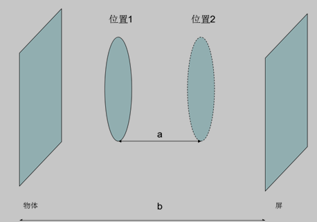 位移法测焦距原理图