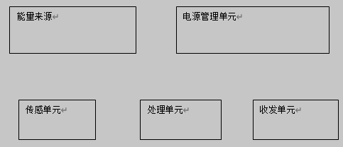 传感器节点的典型功能结构