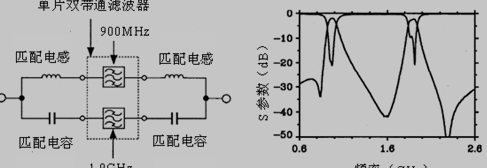 并联型双频滤波器的框图及其响应