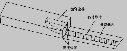 波导-脊波导-微带过渡结构示意图