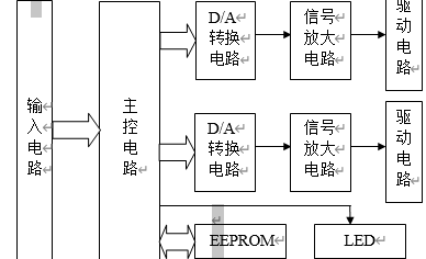 基于MCU的大功率数字电压调整系统结构图