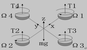 四旋翼飞行器结构示意图