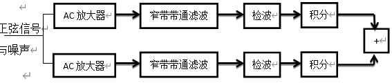 双路消噪法原理框图