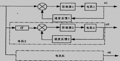 给定电压相同的并联同步控制