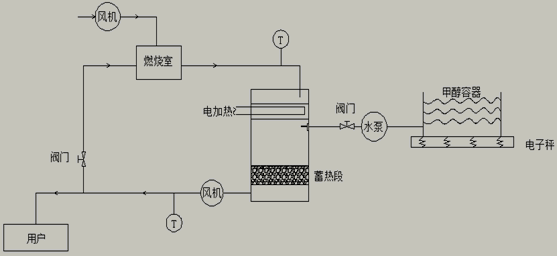 甲醇蒸发系统主要设备连接示意图