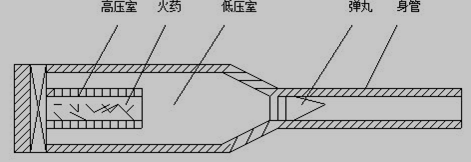 并联式高低压炮结构图