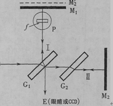 迈克尔逊干涉仪示意图