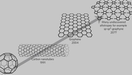 碳的合成同素异形体结构