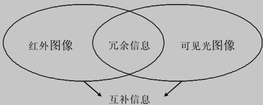 图像信息构成示意图