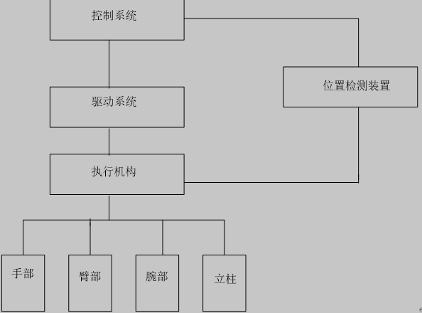 机械手工作原理框