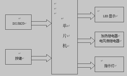 单片机的水温控制系统系统结构框图