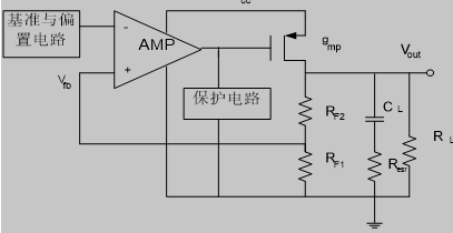  PMOS型LDO稳压器结构图