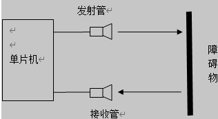 超声波原理图