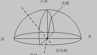 极轴式全跟踪