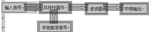 混频器工作流程图