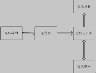 不可调度式光伏并网发电系统