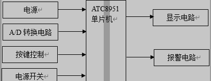 单片机的火灾报警系统总体设计框图