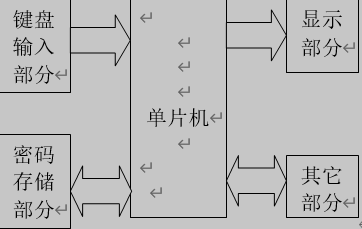 单片机的电子密码锁原理框图