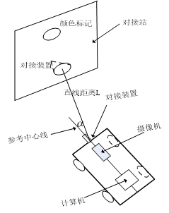 机器人对接系统结构图