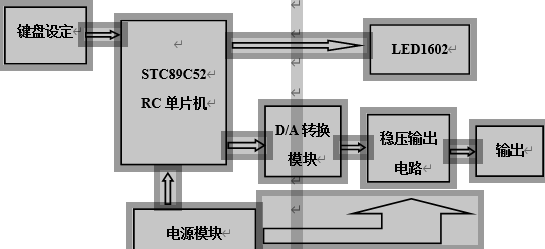 数控直流稳压电源系统总体方案框图