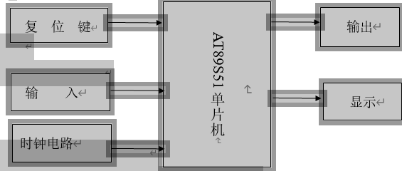 单片机的电梯控制系统系统组成框图