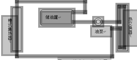 槽式太阳能运行图