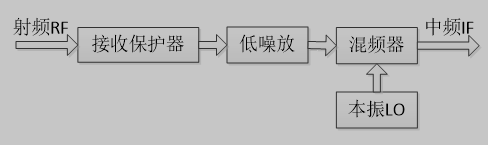 接收机前端