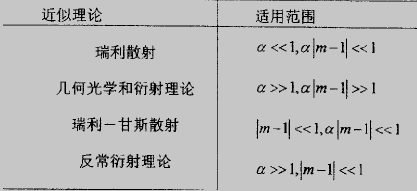 颗粒散射的近似理论