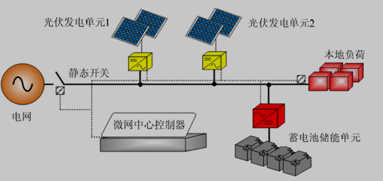 微网的结构图