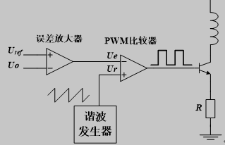 电压控制型开关电源结构框图