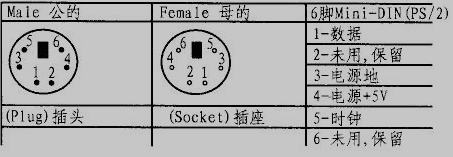 PS/2的mini-DIN连接器