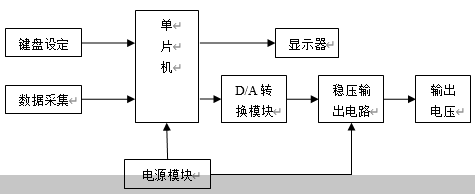 程控电源结构框图