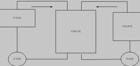 中央空调系统结构图