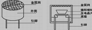 超声波传感器的外部结构