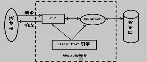 B/S生成图表模式