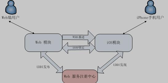 系统软件层面全局划分