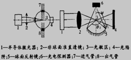 光学传感器结构示意图